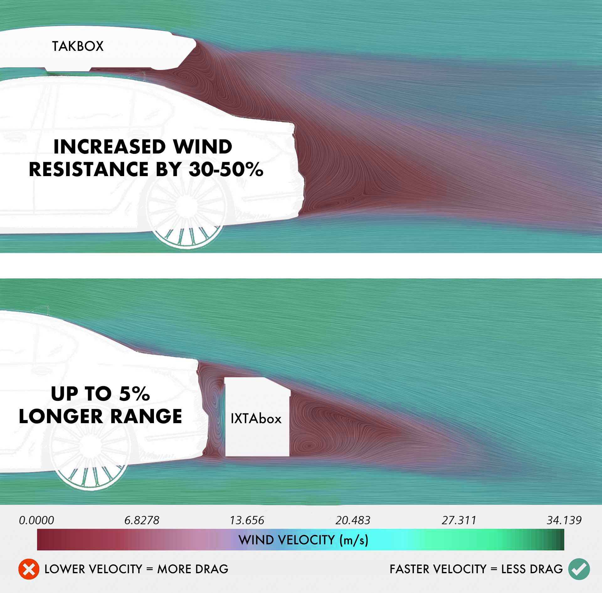 How much does a roof box affect my car’s fuel consumption? - IXTAbox